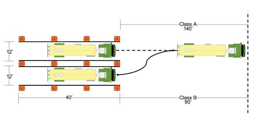 Skills CDL Testing Services